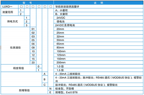 燃?xì)庑M旋渦流量計規(guī)格選型表