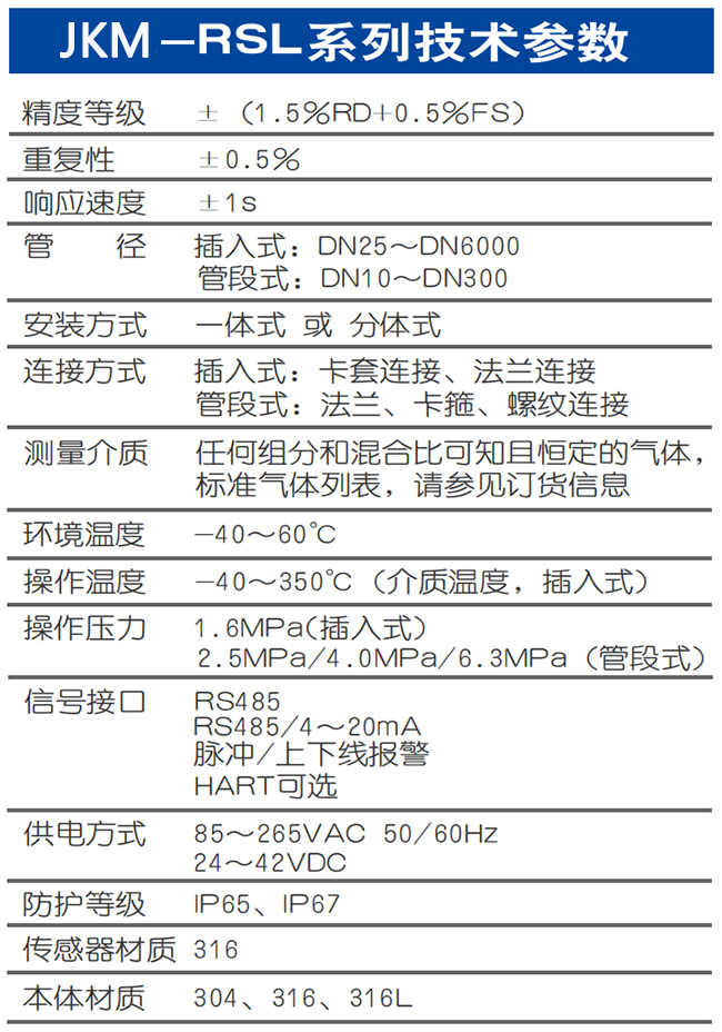 DN200熱式氣體質(zhì)量流量計(jì)技術(shù)參數(shù)表