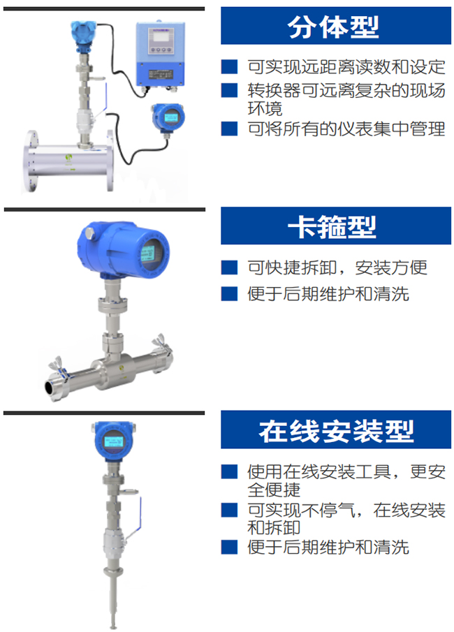 DN125熱式氣體質(zhì)量流量計(jì)產(chǎn)品分類圖一