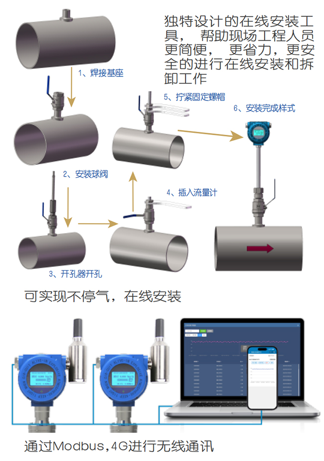 DN20熱式氣體質量流量計在線安裝操作流程圖