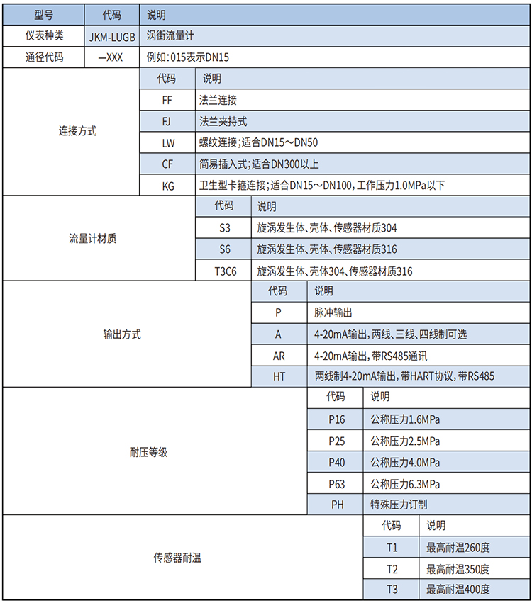 丁烷流量計選型范圍表