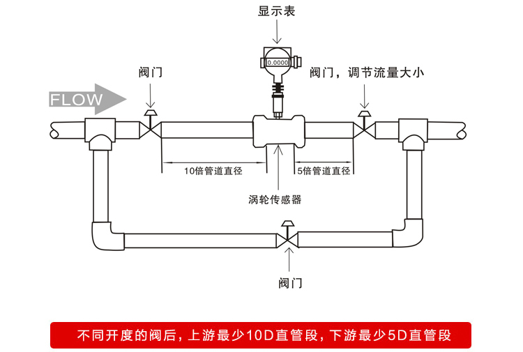 dn20液體渦輪流量計(jì)安裝要求圖