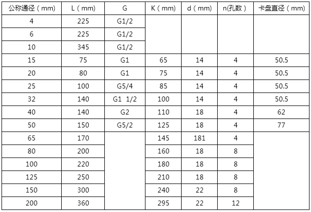 醬油流量計安裝尺寸對照表