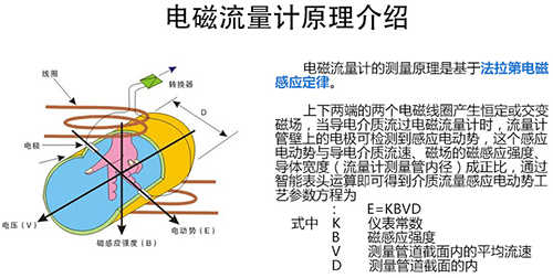 數顯管道流量計工作原理圖