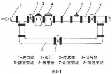 小口徑液體渦輪流量計(jì)傳感器安裝布置圖