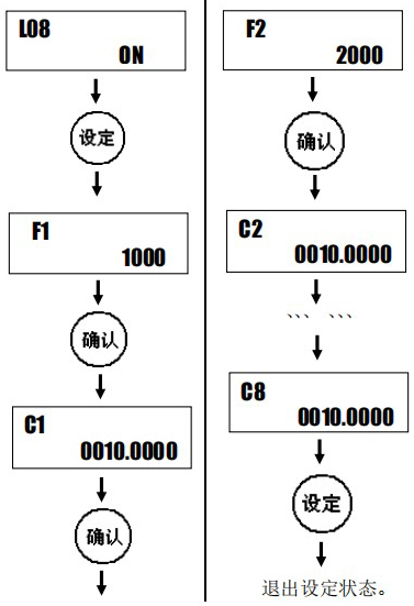 小口徑液體渦輪流量計(jì)設(shè)定方法圖二
