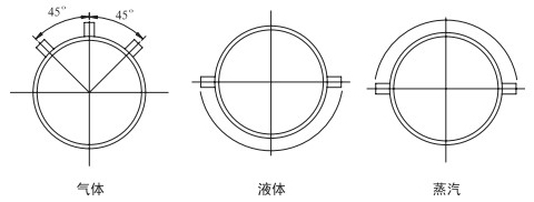 v形錐流量計安裝角度分類圖